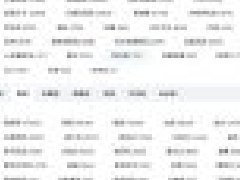 Análisis de las exportaciones de los principales países importadores mundiales de cables y cables eléctricos y China d